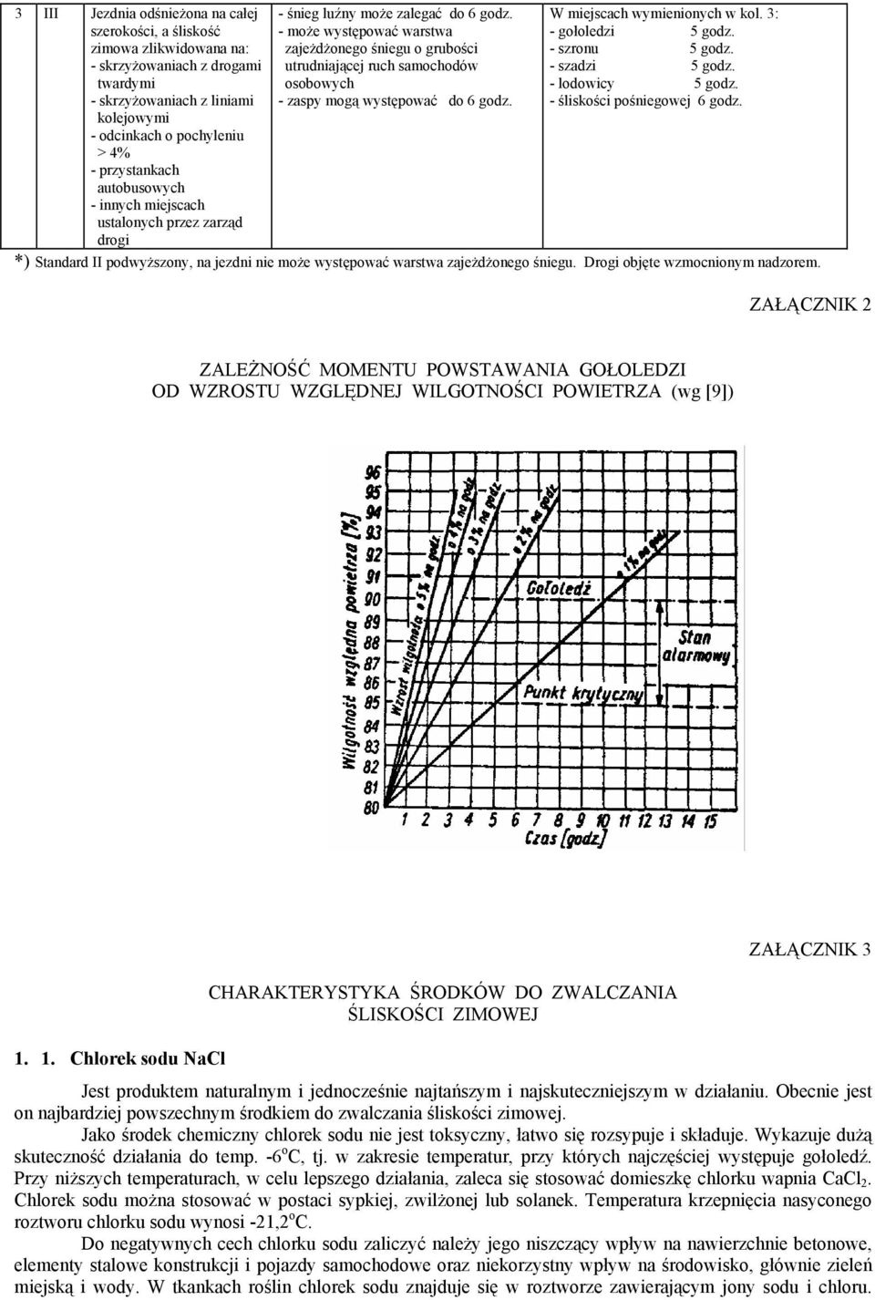 - skrzyżowaniach z liniami - zaspy mogą występować do 6 godz. - śliskości pośniegowej 6 godz.