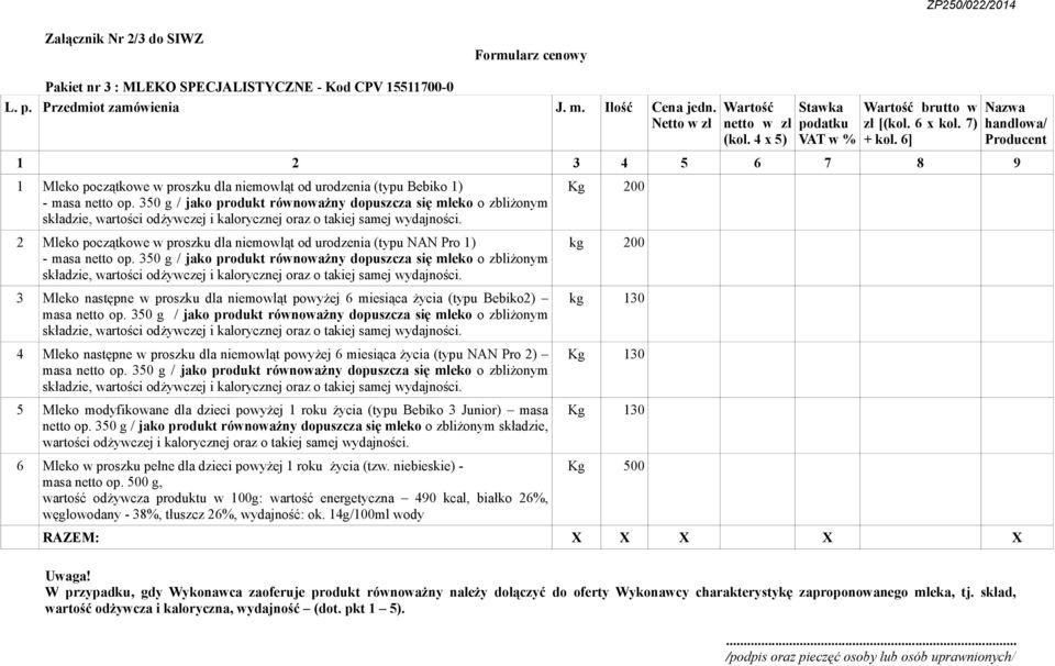 350 g / jako produkt równoważny dopuszcza się mleko o zbliżonym 2 Mleko początkowe w proszku dla niemowląt od urodzenia (typu NAN Pro 1) - masa netto op.