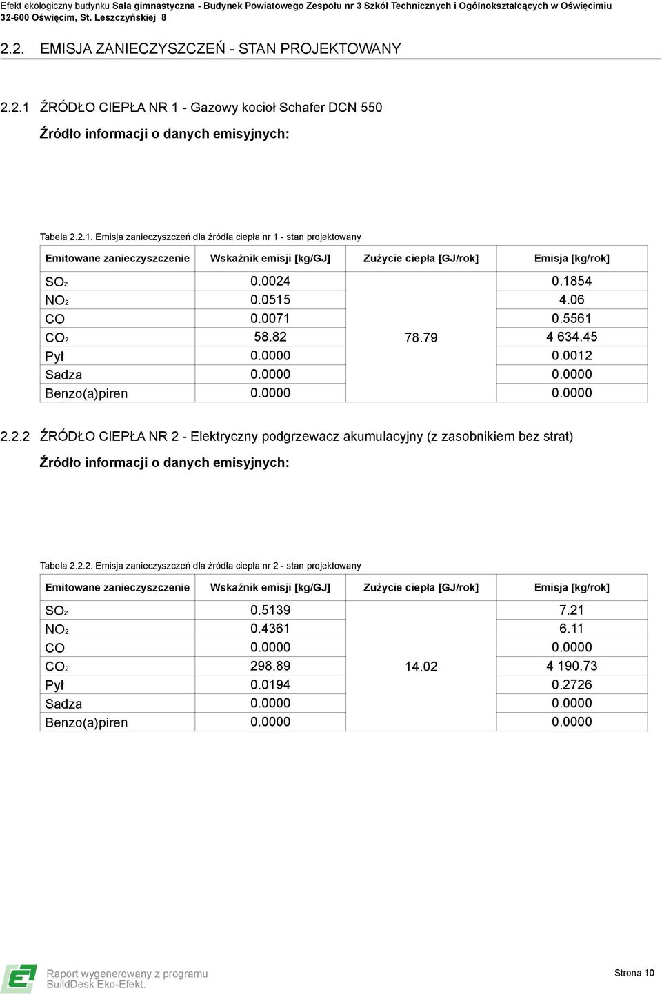 0024 0.1854 NO2 0.0515 4.06 CO 0.0071 0.5561 CO2 58.82 78.79 4 634.45 Pył 0.0000 0.0012 Sadza 0.0000 0.0000 Benzo(a)piren 0.0000 0.0000 2.2.2 ŹRÓDŁO CIEPŁA NR 2 - Elektryczny podgrzewacz akumulacyjny (z zasobnikiem bez strat) Źródło informacji o danych emisyjnych: Tabela 2.