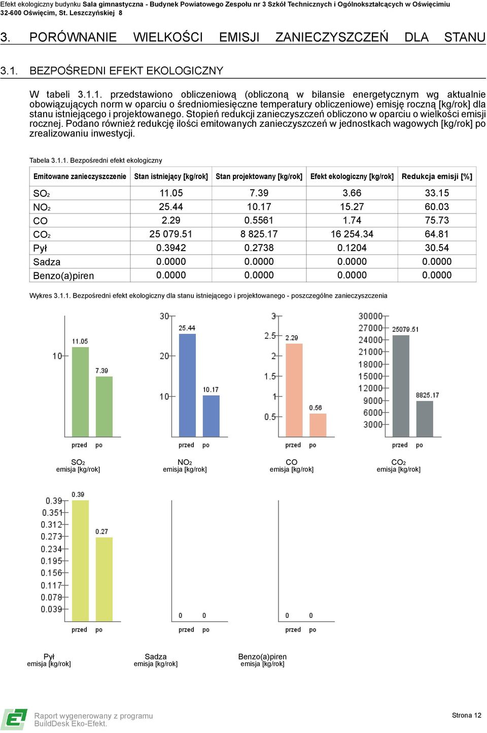 1. przedstawiono obliczeniową (obliczoną w bilansie energetycznym wg aktualnie obowiązujących norm w oparciu o średniomiesięczne temperatury obliczeniowe) emisję roczną [kg/rok] dla stanu