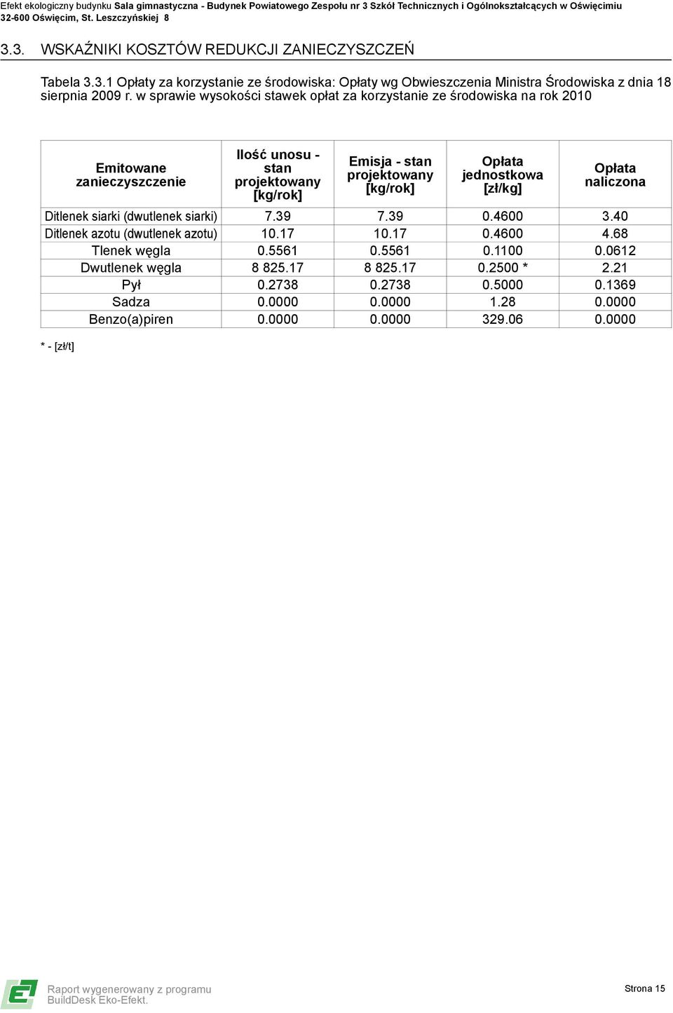 Opłata jednostkowa [zł/kg] Opłata naliczona Ditlenek siarki (dwutlenek siarki) 7.39 7.39 0.4600 3.40 Ditlenek azotu (dwutlenek azotu) 10.17 10.17 0.4600 4.68 Tlenek węgla 0.5561 0.