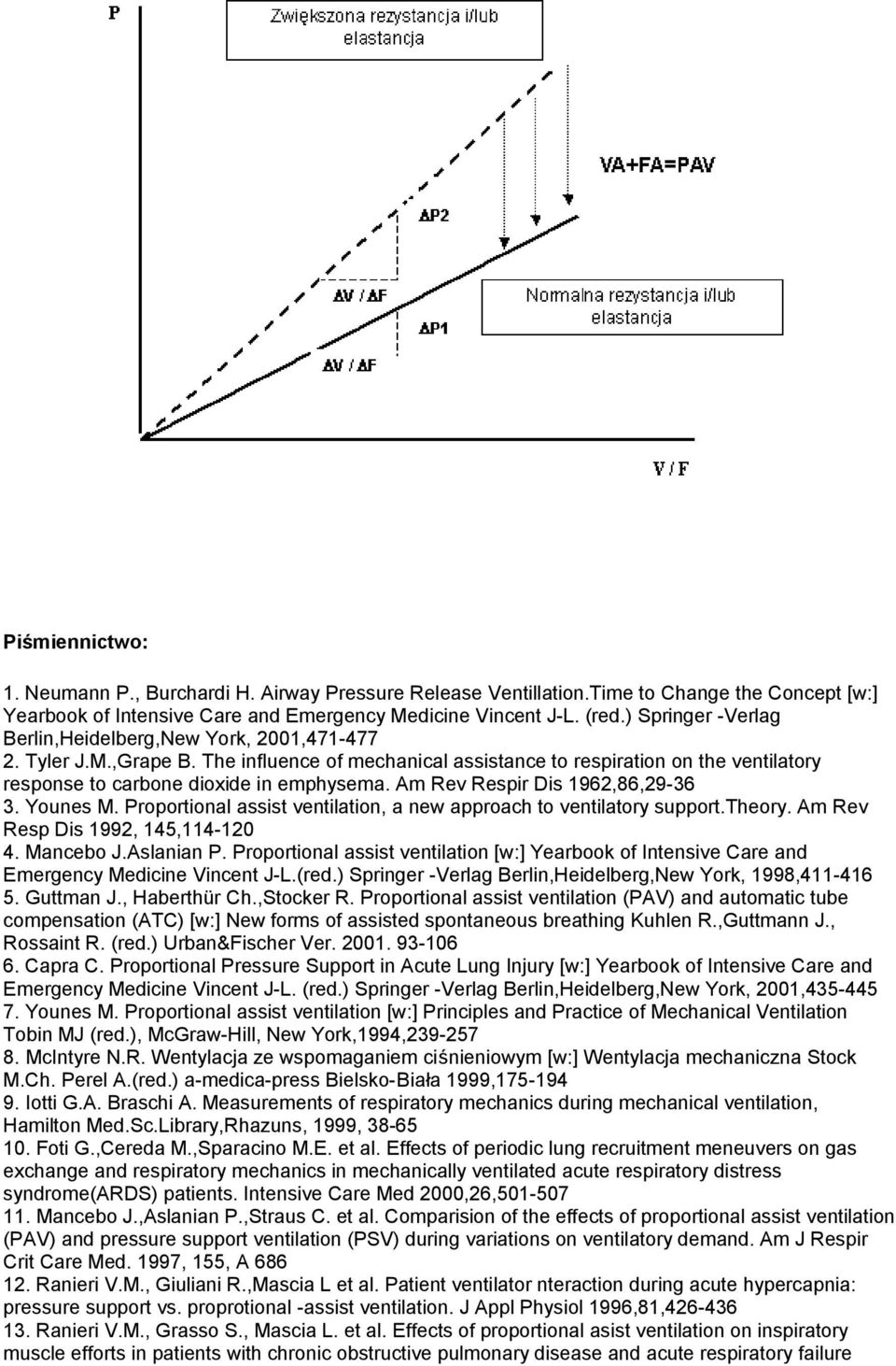 Am Rev Respir Dis 1962,86,29-36 3. Younes M. Proportional assist ventilation, a new approach to ventilatory support.theory. Am Rev Resp Dis 1992, 145,114-120 4. Mancebo J.Aslanian P.