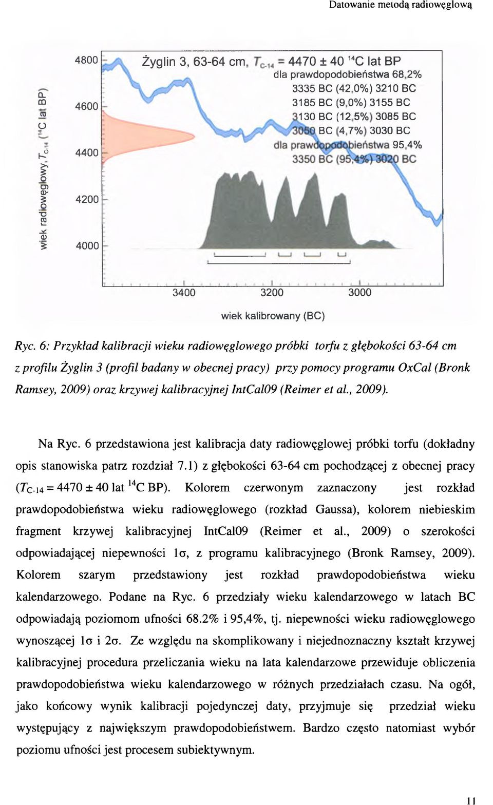 6: Przykład kalibracji wieku radiwęglweg próbki trfu z głębkści 63-64 cm z prfilu Żyglin 3 (prfil badany w becnej pracy) przy pmcy prgramu OxCal (Brnk Ramsey, 2009) raz krzywej kalibracyjnej IntCal09