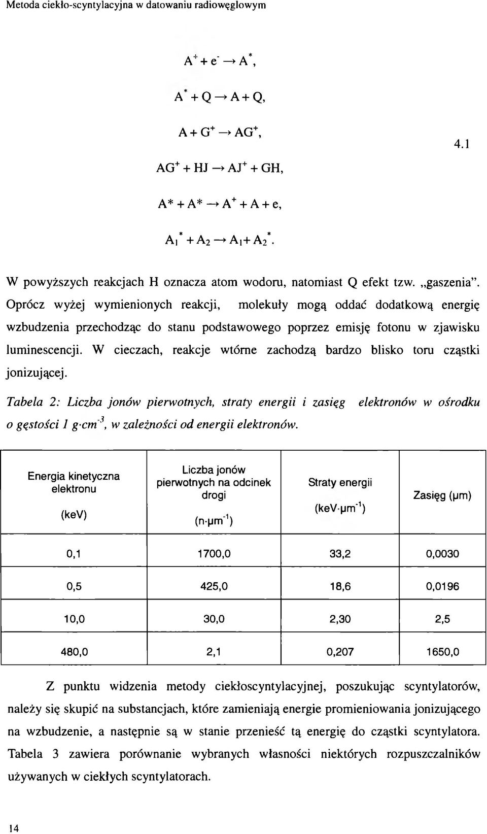W cieczach, reakcje wtórne zachdzą bardz blisk tru cząstki jnizującej. Tabela 2: Liczba jnów pierwtnych, straty energii i zasięg gęstści 1 g-crn3, w zależnści d energii elektrnów.