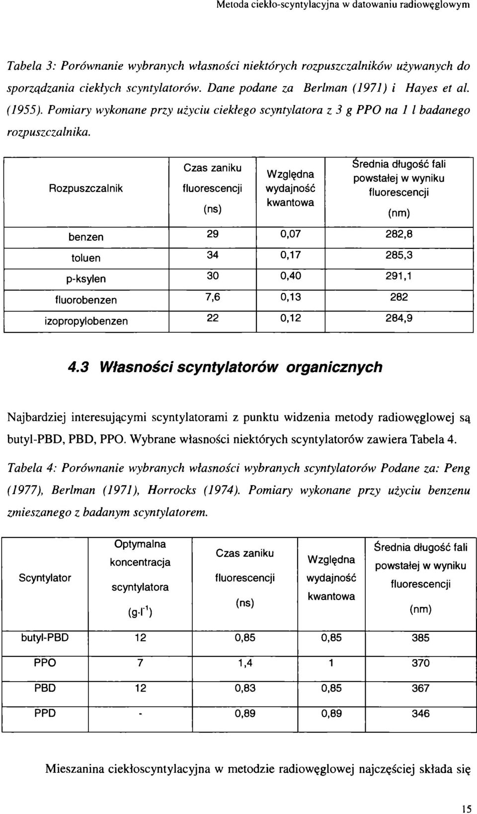 Rzpuszczalnik Czas zaniku flurescencji (ns) Względna wydajnść kwantwa Średnia długść fali pwstałej w wyniku flurescencji (nm) benzen 29 0,07 282,8 tluen 34 0,17 285,3 p-ksylen 30 0,40 291,1