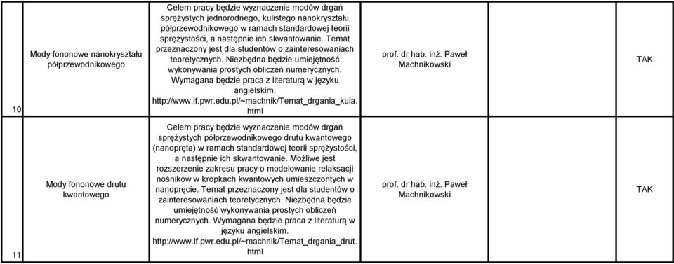 Wymagana będzie praca z literaturą w języku angielskim. http://www.if.pwr.edu.pl/~machnik/temat_drgania_kula. html prof. dr hab. inż.