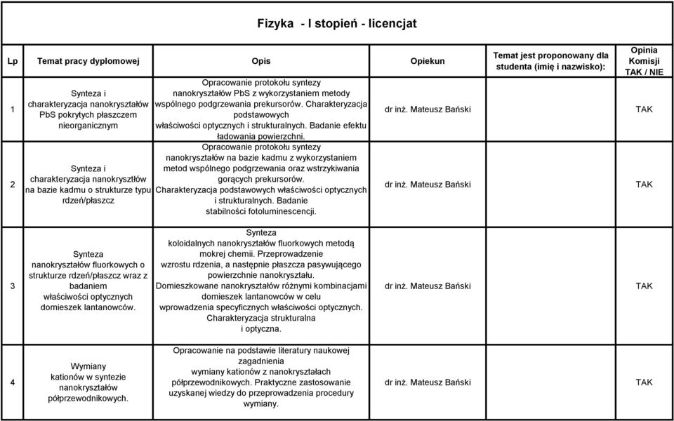 Charakteryzacja podstawowych właściwości optycznych i strukturalnych. Badanie efektu ładowania powierzchni.