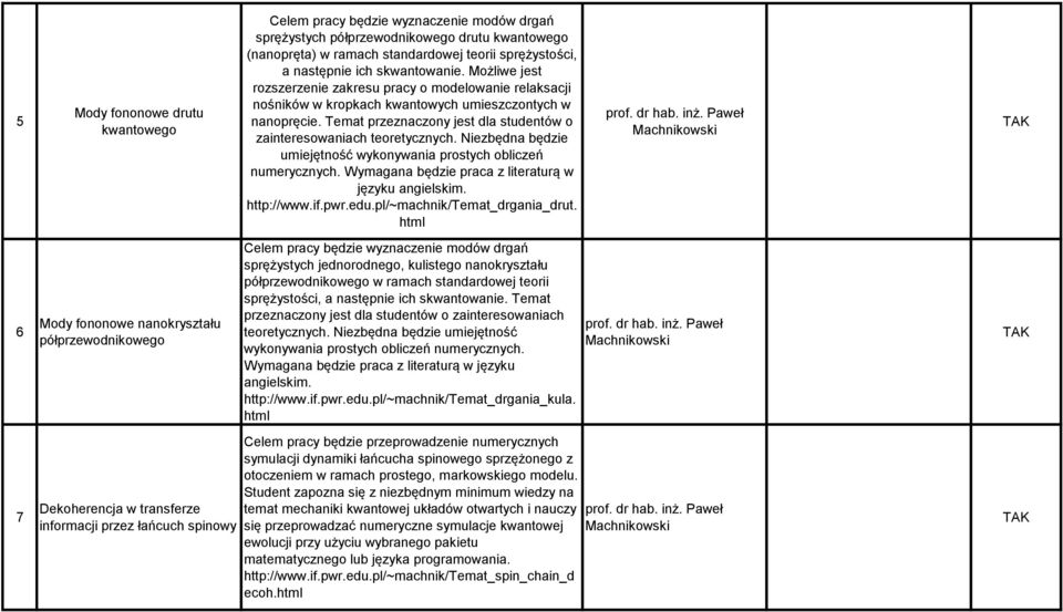 Temat przeznaczony jest dla studentów o zainteresowaniach teoretycznych. Niezbędna będzie umiejętność wykonywania prostych obliczeń numerycznych.