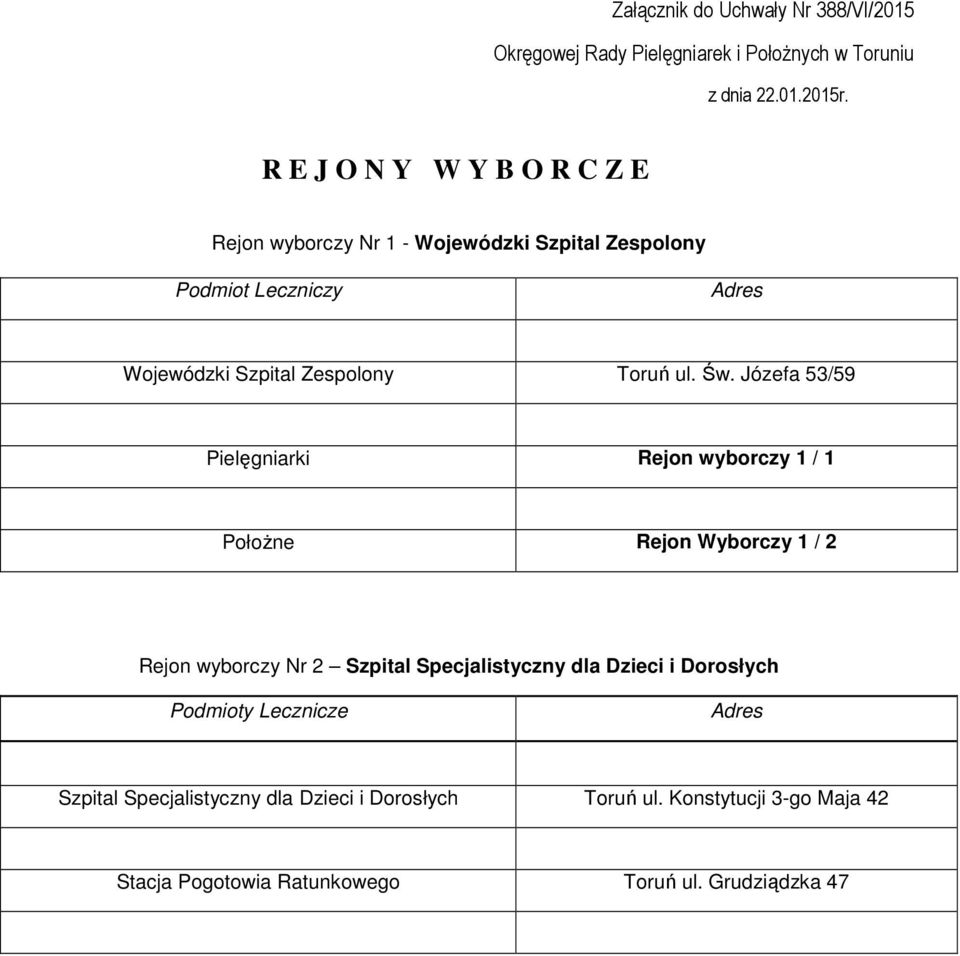Toruń ul. Św.
