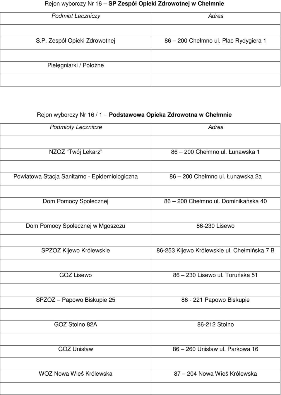 Łunawska 1 Powiatowa Stacja Sanitarno - Epidemiologiczna 86 200 Chełmno ul. Łunawska 2a Dom Pomocy Społecznej 86 200 Chełmno ul.