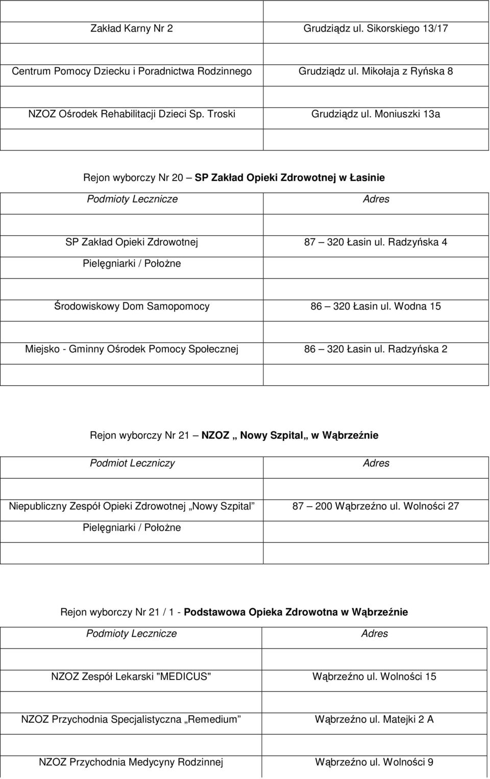 Wodna 15 Miejsko - Gminny Ośrodek Pomocy Społecznej 86 320 Łasin ul.