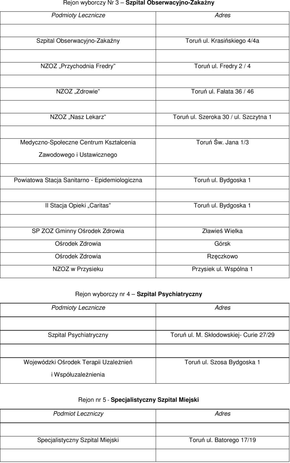 Jana 1/3 Zawodowego i Ustawicznego Powiatowa Stacja Sanitarno - Epidemiologiczna Toruń ul. Bydgoska 1 II Stacja Opieki Caritas Toruń ul.