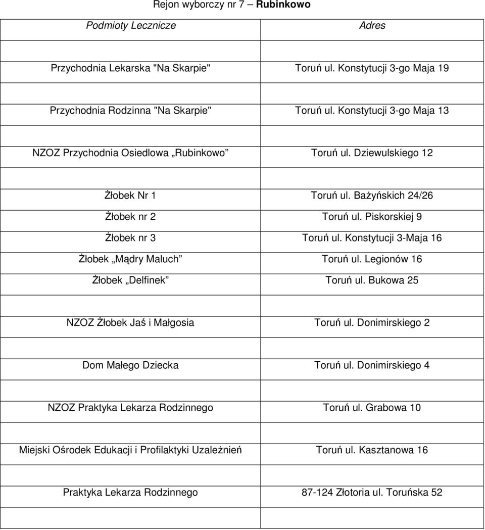 Piskorskiej 9 Żłobek nr 3 Toruń ul. Konstytucji 3-Maja 16 Żłobek Mądry Maluch Toruń ul. Legionów 16 Żłobek Delfinek Toruń ul. Bukowa 25 NZOZ Żłobek Jaś i Małgosia Toruń ul.