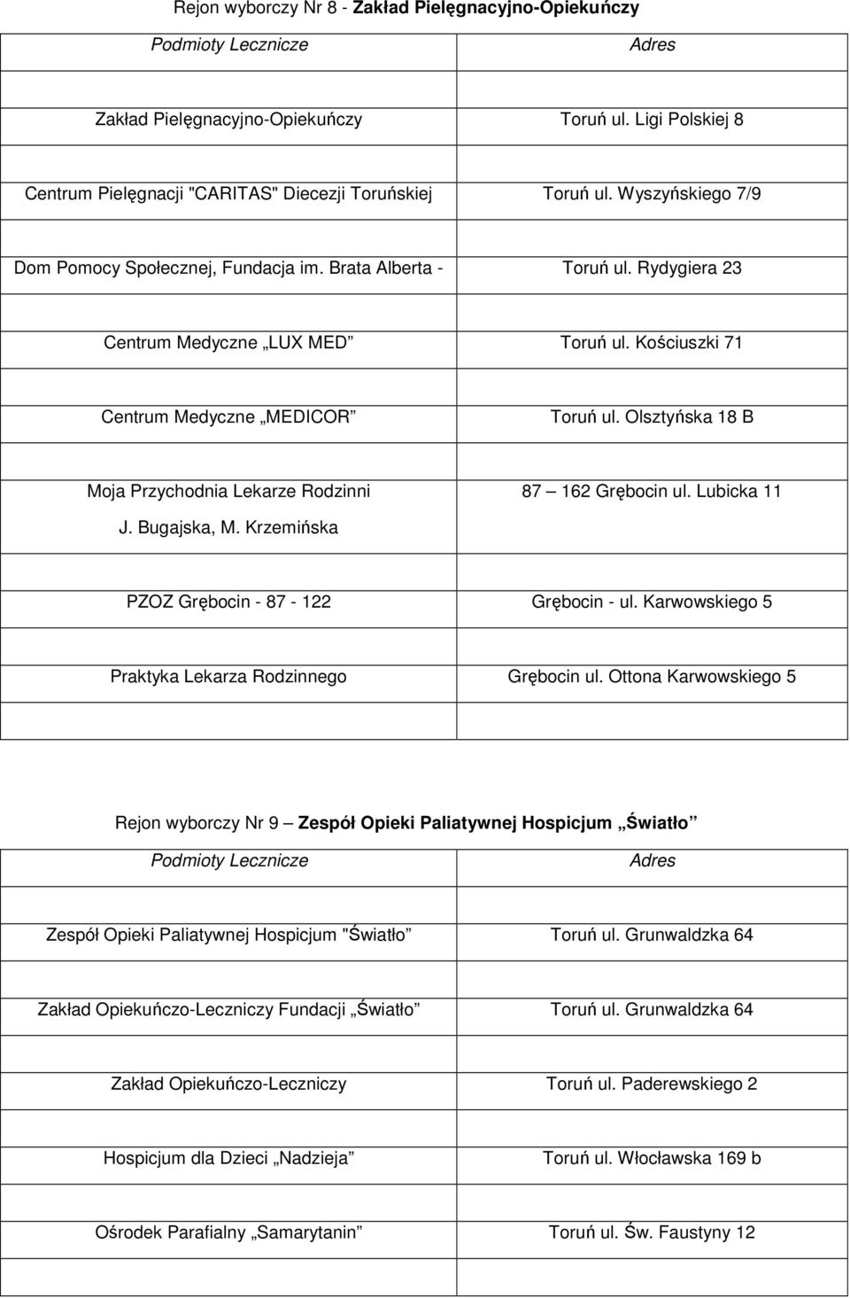 Olsztyńska 18 B Moja Przychodnia Lekarze Rodzinni 87 162 Grębocin ul. Lubicka 11 J. Bugajska, M. Krzemińska PZOZ Grębocin - 87-122 Grębocin - ul.
