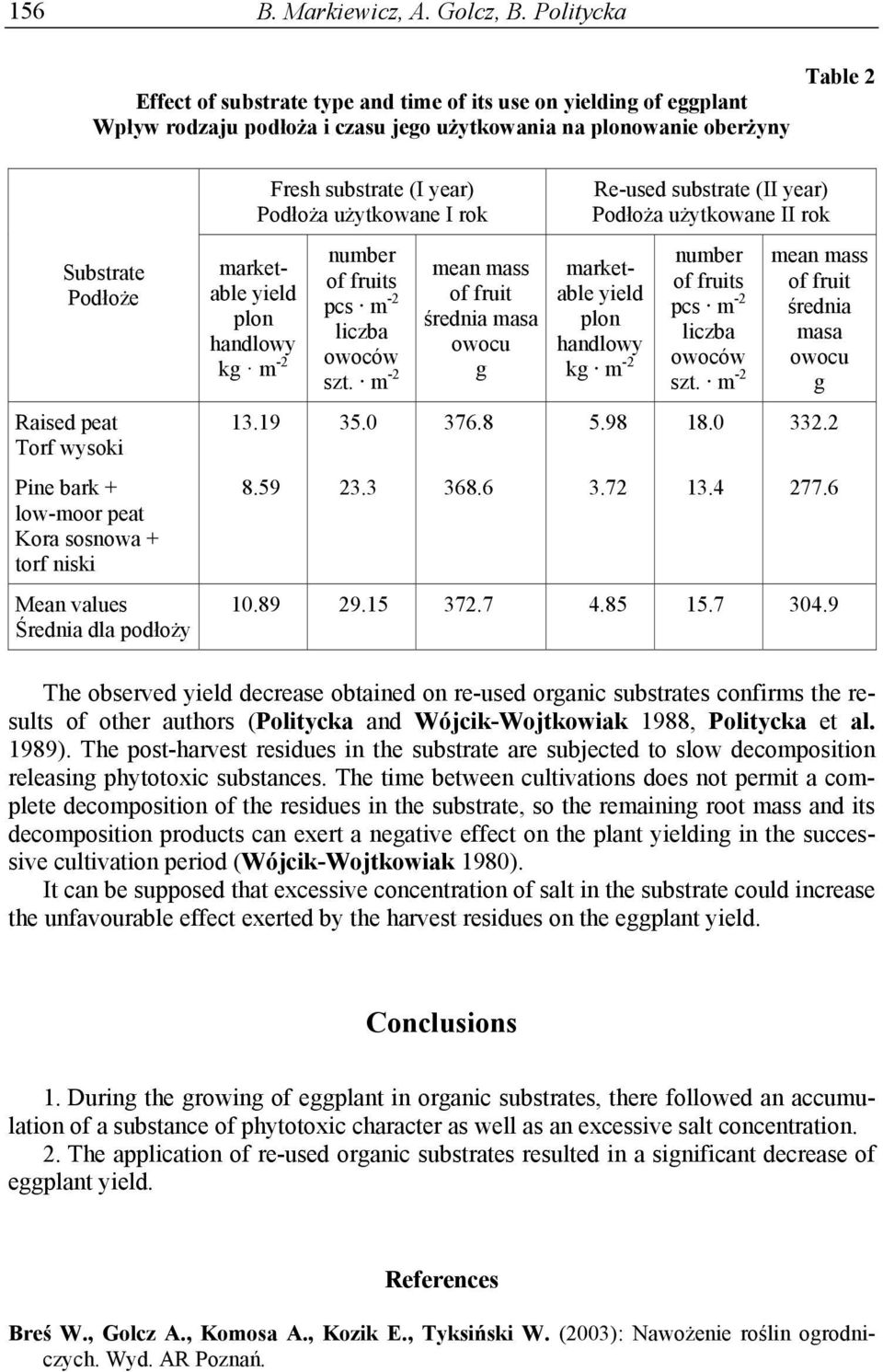 bark + low-moor peat Kora sosnowa + torf niski Mean values Średnia dla podłoży Fresh substrate (I year) Podłoża użytkowane I rok marketable yield plon handlowy kg m -2 13.19 8.