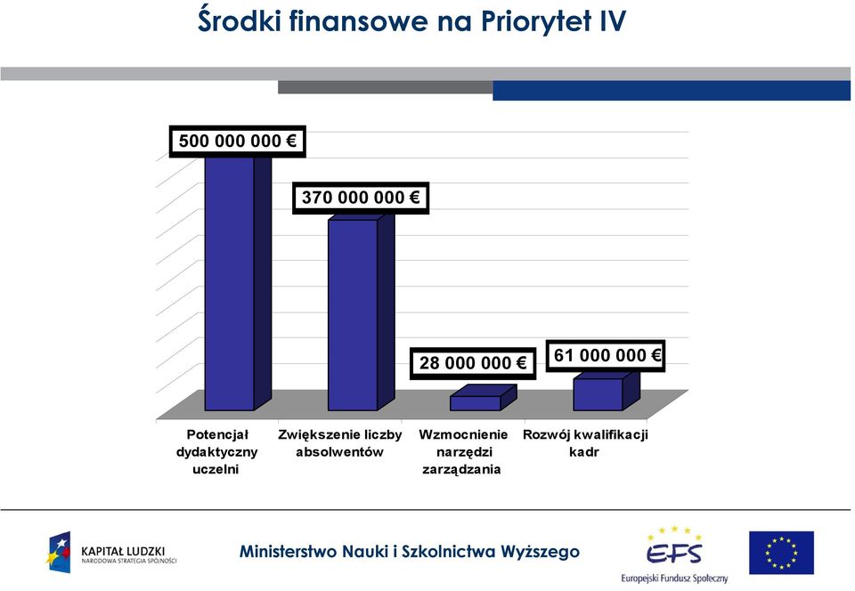 dydaktyczny uczelni Zwiększenie liczby