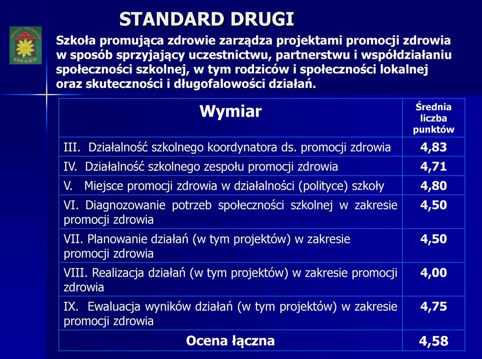 Działalność szkolnego zespołu promocji zdrowia 4,71 V. Miejsce promocji zdrowia w działalności (polityce) szkoły 4,80 VI. Diagnozowanie potrzeb społeczności szkolnej w zakresie promocji zdrowia VII.