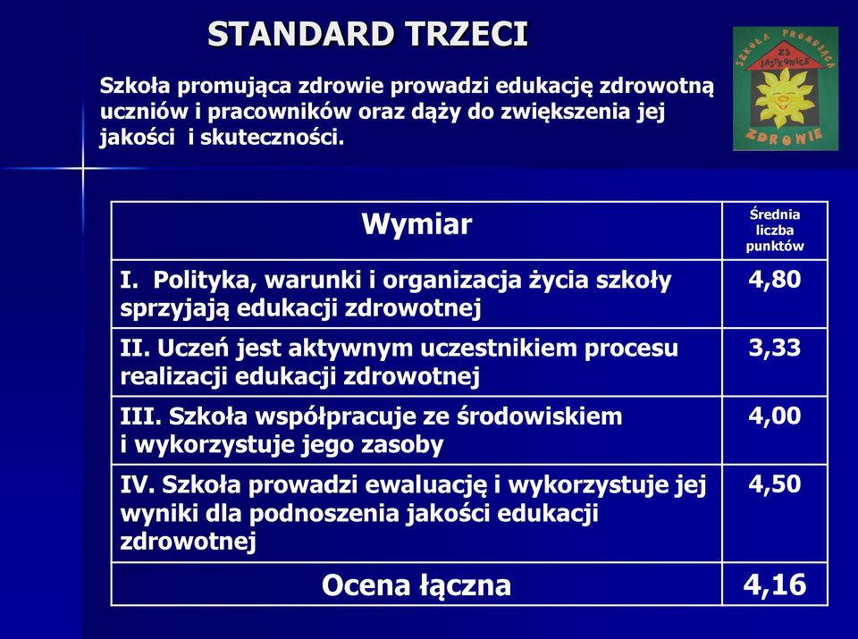 Uczeń jest aktywnym uczestnikiem procesu realizacji edukacji zdrowotnej III.