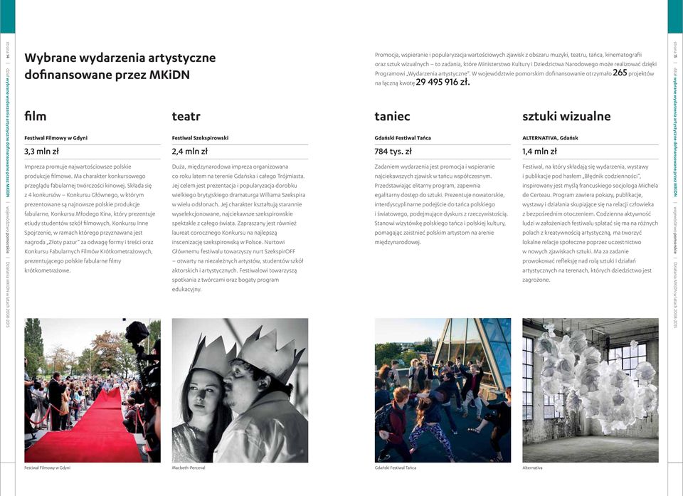 Składa się z 4 konkursów Konkursu Głównego, w którym prezentowane są najnowsze polskie produkcje fabularne, Konkursu Młodego Kina, który prezentuje etiudy studentów szkół filmowych, Konkursu Inne