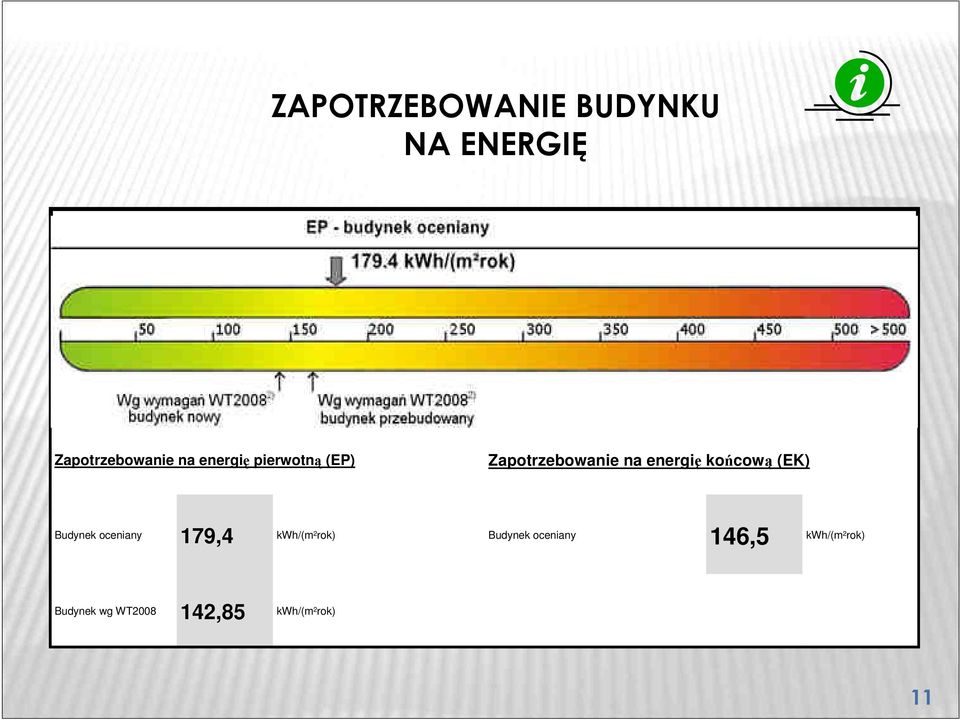 energię pierwotną (EP) Zapotrzebowanie na energię końcową (EK) Budynek oceniany 179,4