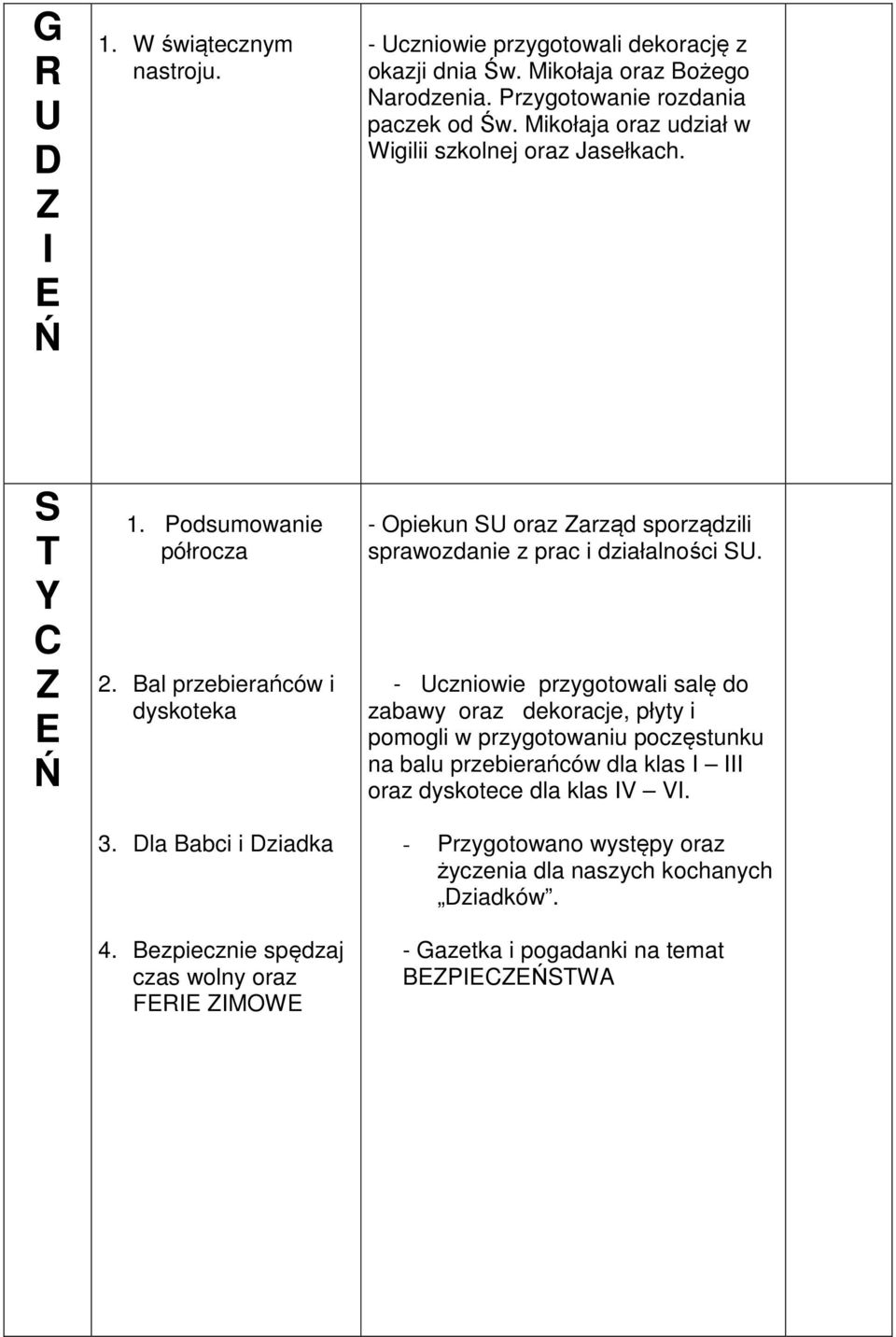 Bezpiecznie spędzaj czas wolny oraz F MOW - Opiekun SU oraz arząd sporządzili sprawozdanie z prac i działalności SU.