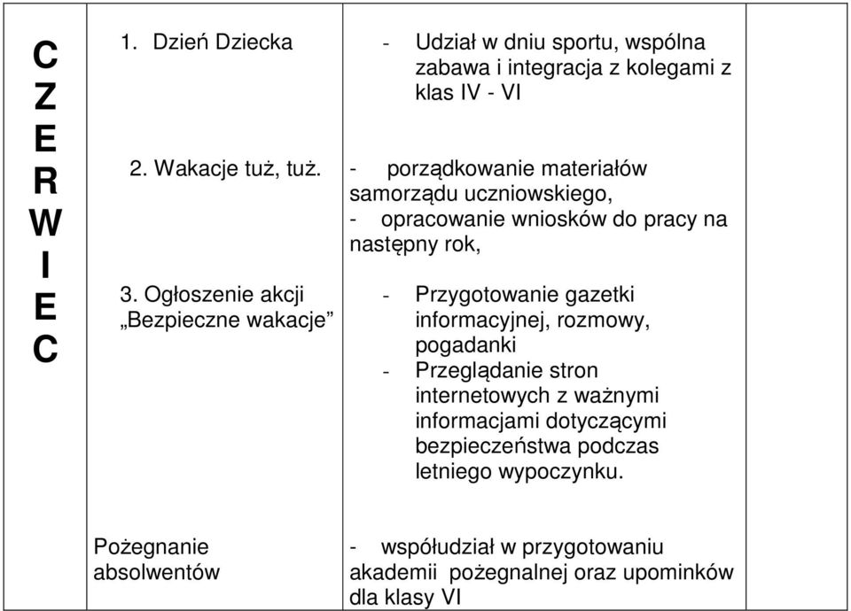 materiałów samorządu uczniowskiego, - opracowanie wniosków do pracy na następny rok, - Przygotowanie gazetki informacyjnej,