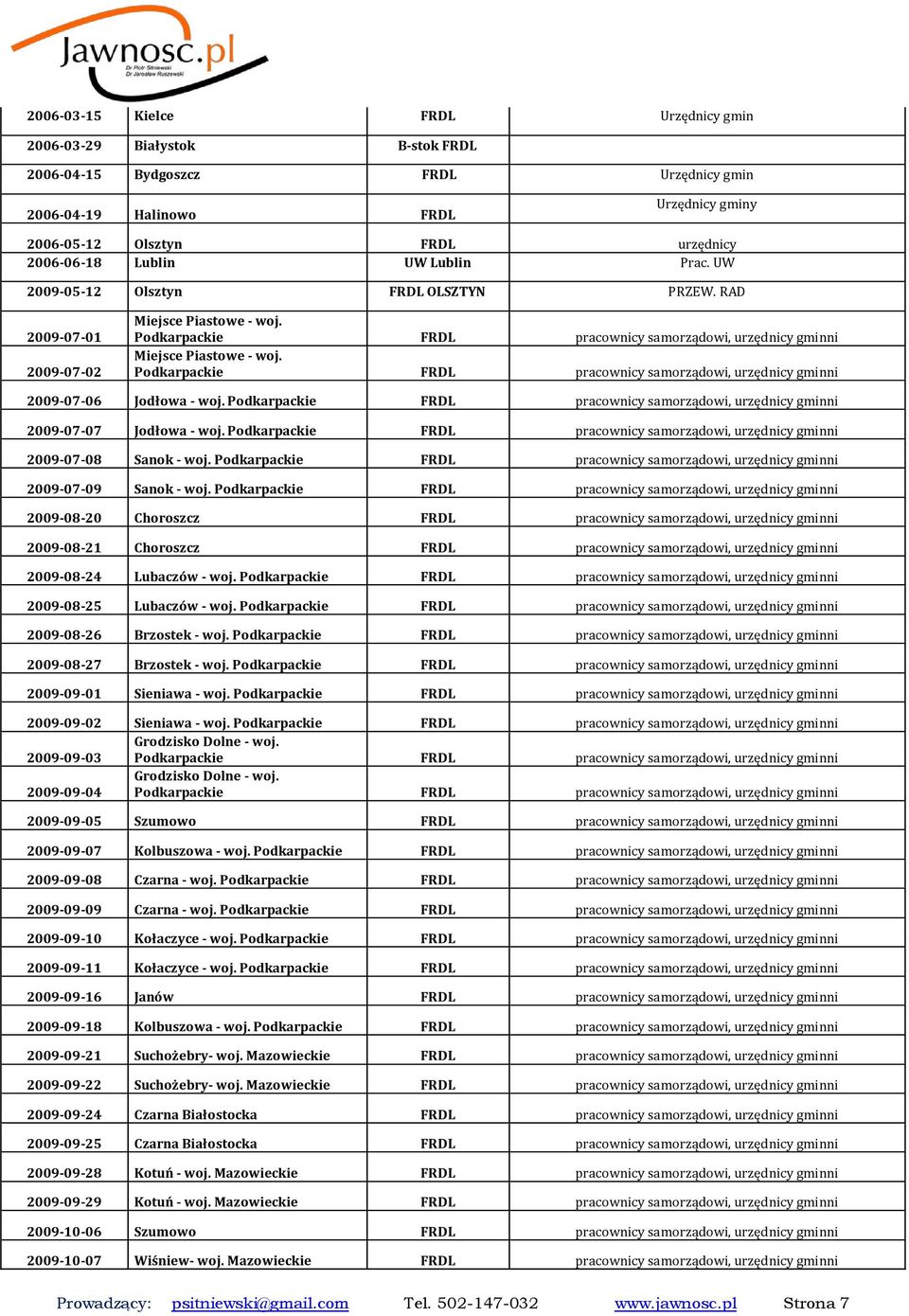 Podkarpackie FRDL pracownicy samorządowi, urzędnicy gminni 2009-07-06 Jodłowa - woj. Podkarpackie FRDL pracownicy samorządowi, urzędnicy gminni 2009-07-07 Jodłowa - woj.