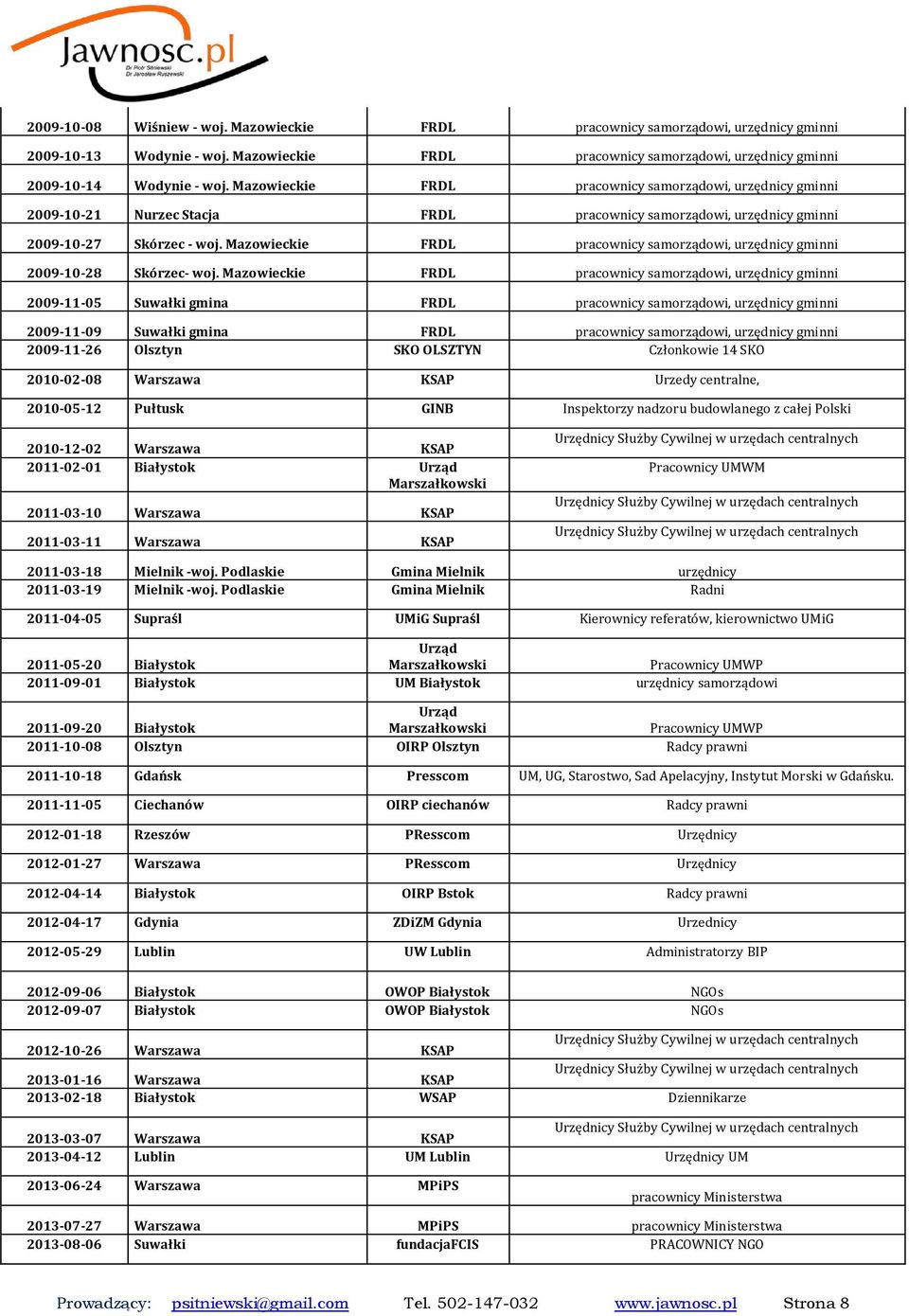 Mazowieckie FRDL pracownicy samorządowi, urzędnicy gminni 2009-10-28 Skórzec- woj.