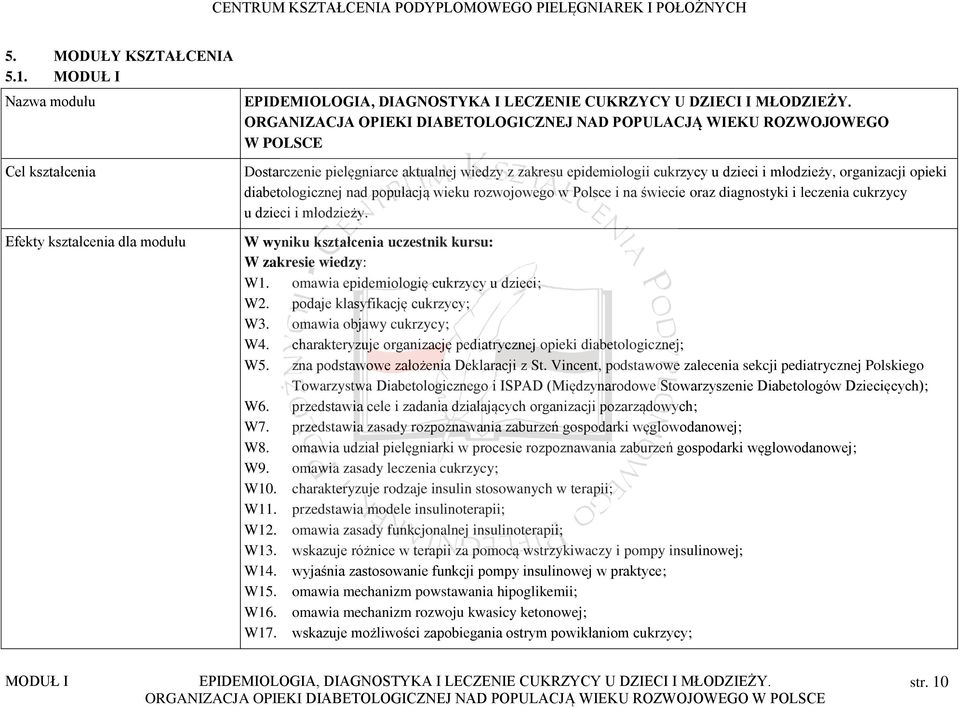 diabetologicznej nad populacją wieku rozwojowego w Polsce i na świecie oraz diagnostyki i leczenia cukrzycy u dzieci i młodzieży. W wyniku kształcenia uczestnik kursu: W zakresie wiedzy: W1.