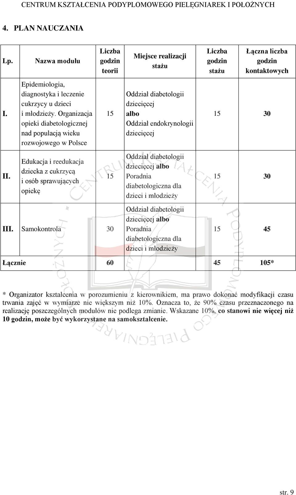 Organizacja opieki diabetologicznej nad populacją wieku rozwojowego w Polsce 15 Oddział diabetologii dziecięcej albo Oddział endokrynologii dziecięcej 15 30 II.