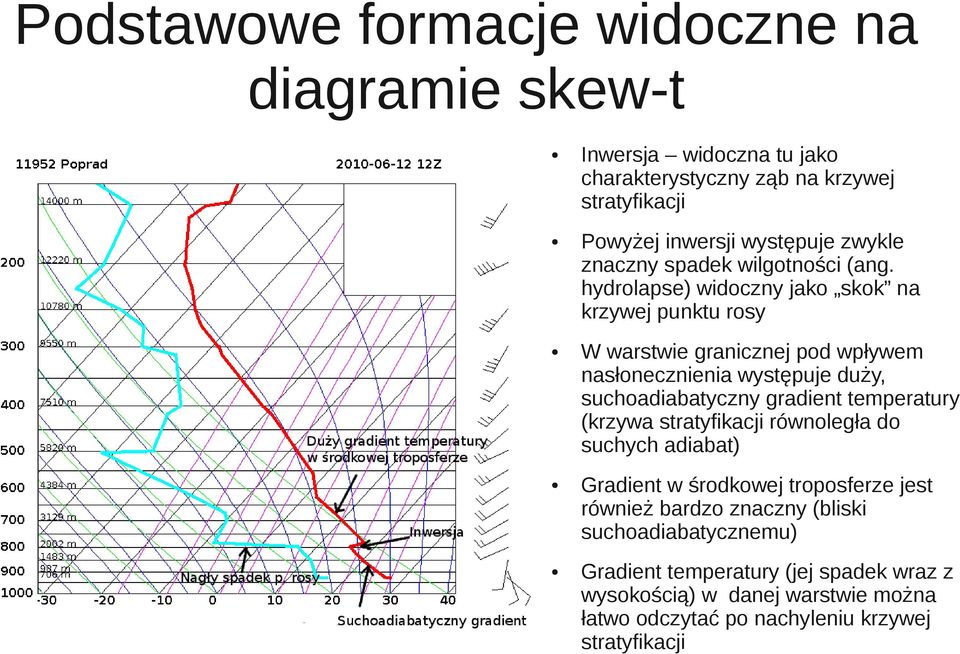 hydrolapse) widoczny jako skok na krzywej punktu rosy W warstwie granicznej pod wpływem nasłonecznienia występuje duży, suchoadiabatyczny gradient