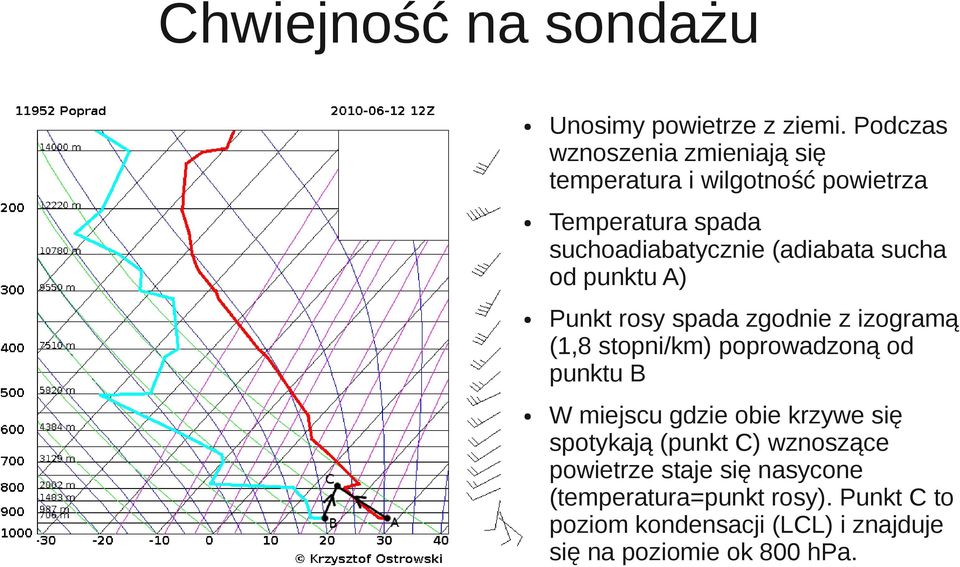 (adiabata sucha od punktu A) Punkt rosy spada zgodnie z izogramą (1,8 stopni/km) poprowadzoną od punktu B W