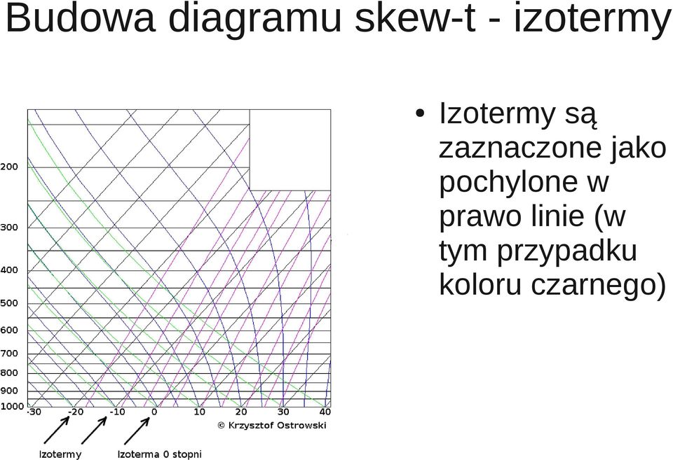 zaznaczone jako pochylone w