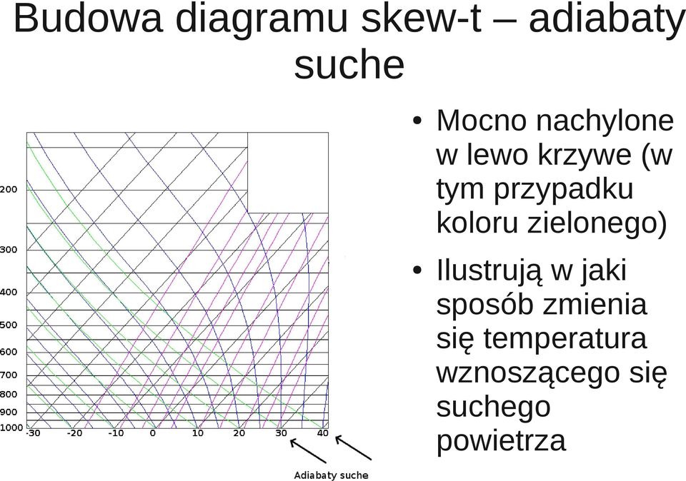 koloru zielonego) Ilustrują w jaki sposób