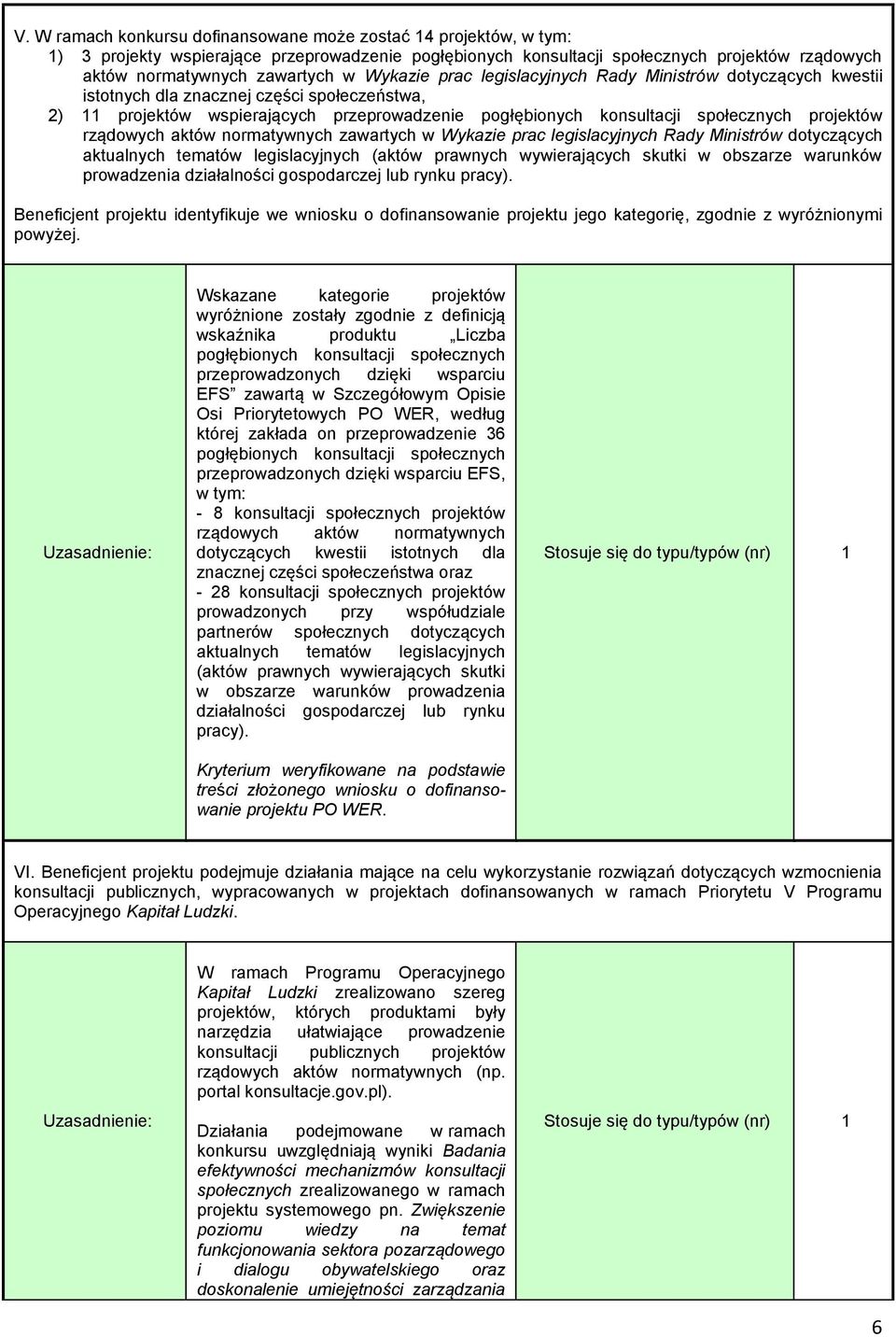 projektów rządowych aktów normatywnych zawartych w Wykazie prac legislacyjnych Rady Ministrów dotyczących aktualnych tematów legislacyjnych (aktów prawnych wywierających skutki w obszarze warunków