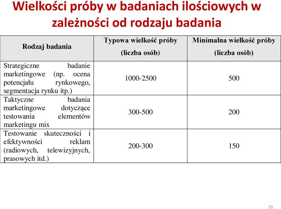 ) Taktyczne badania marketingowe dotyczące testowania elementów marketingu mix Testowanie skuteczności i