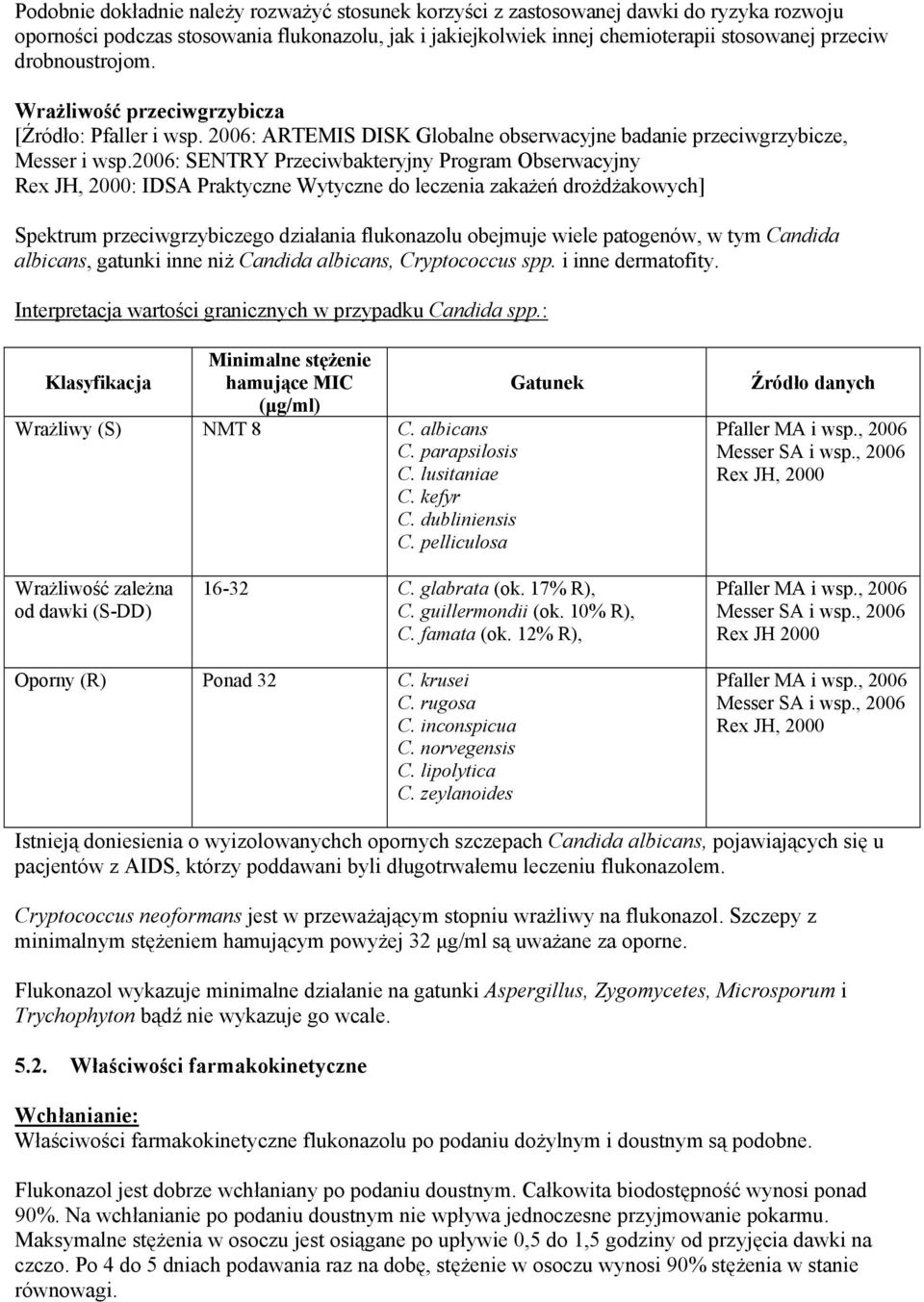 2006: SENTRY Przeciwbakteryjny Program Obserwacyjny Rex JH, 2000: IDSA Praktyczne Wytyczne do leczenia zakażeń drożdżakowych] Spektrum przeciwgrzybiczego działania flukonazolu obejmuje wiele