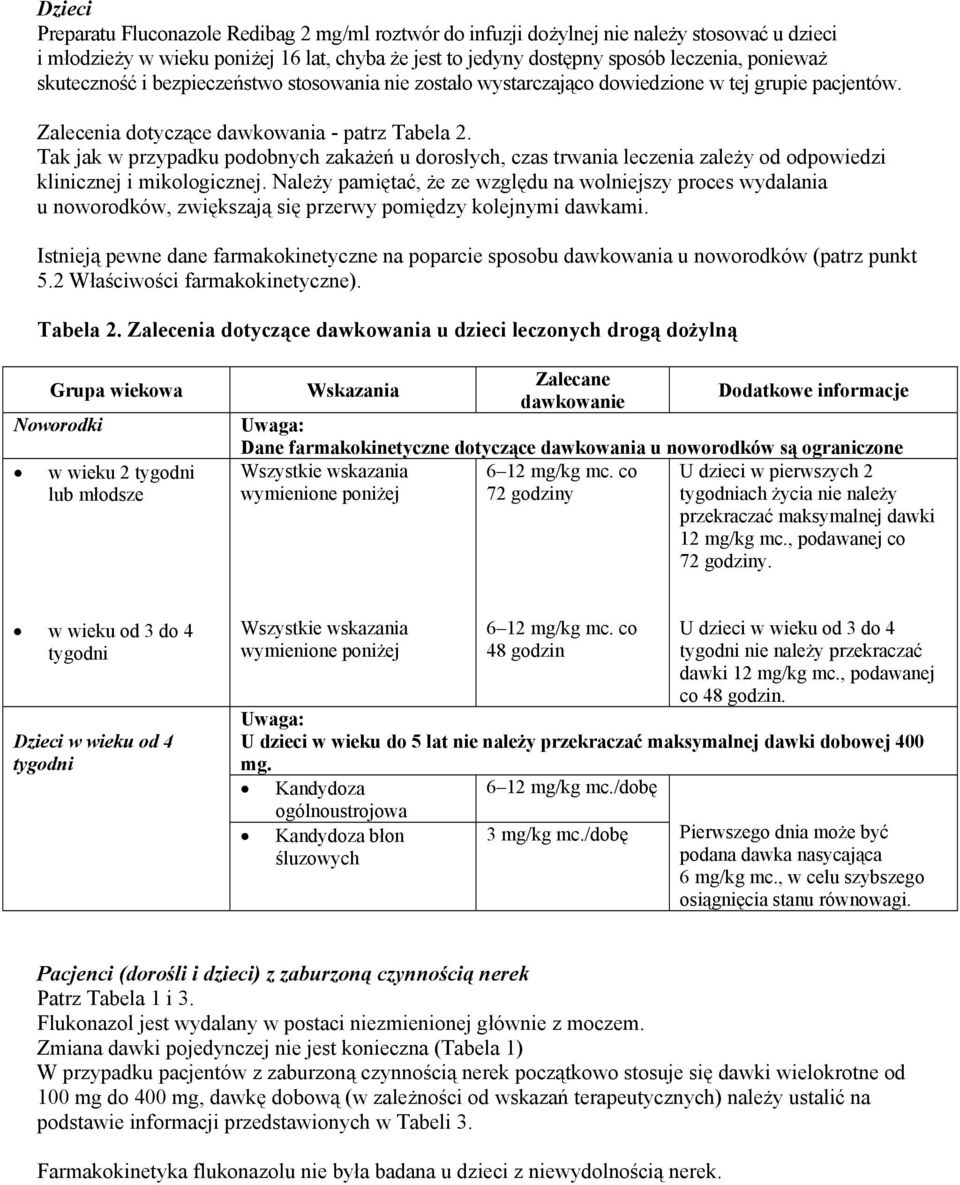 Tak jak w przypadku podobnych zakażeń u dorosłych, czas trwania leczenia zależy od odpowiedzi klinicznej i mikologicznej.