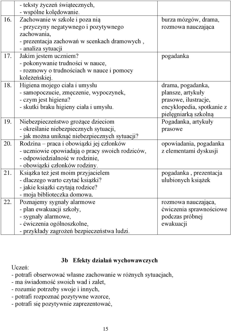 - pokonywanie trudności w nauce, - rozmowy o trudnościach w nauce i pomocy koleżeńskiej. 18. Higiena mojego ciała i umysłu - samopoczucie, zmęczenie, wypoczynek, - czym jest higiena?