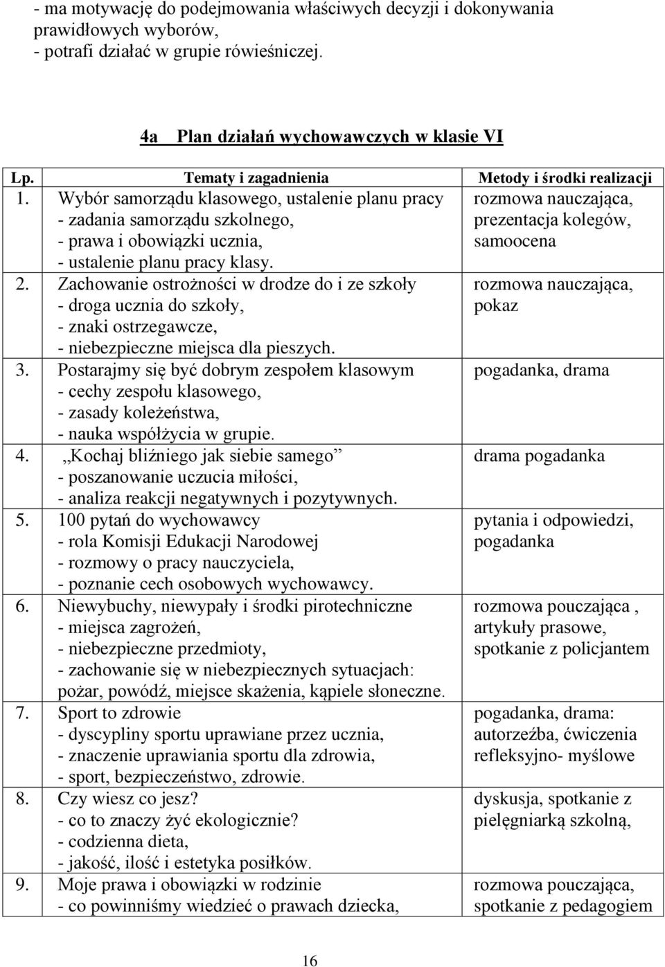 Zachowanie ostrożności w drodze do i ze szkoły - droga ucznia do szkoły, - znaki ostrzegawcze, - niebezpieczne miejsca dla pieszych. 3.