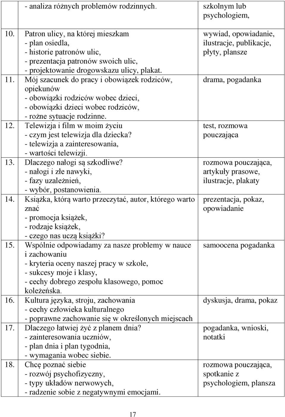 Mój szacunek do pracy i obowiązek rodziców, opiekunów - obowiązki rodziców wobec dzieci, - obowiązki dzieci wobec rodziców, - rożne sytuacje rodzinne. 12.