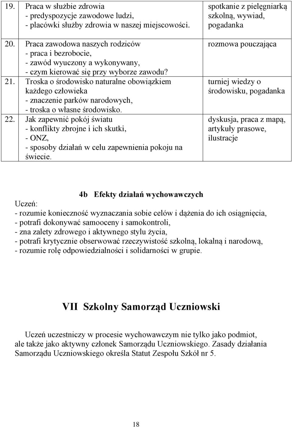 Troska o środowisko naturalne obowiązkiem każdego człowieka - znaczenie parków narodowych, - troska o własne środowisko. 22.