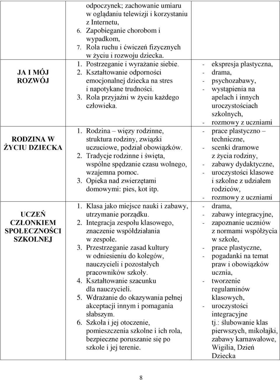 Rola przyjaźni w życiu każdego człowieka. 1. Rodzina więzy rodzinne, struktura rodziny, związki uczuciowe, podział obowiązków. 2.