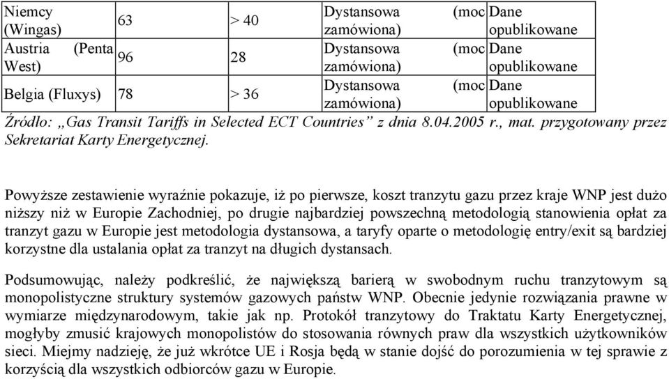 przygotowany przez Powyższe zestawienie wyraźnie pokazuje, iż po pierwsze, koszt tranzytu gazu przez kraje WNP jest dużo niższy niż w Europie Zachodniej, po drugie najbardziej powszechną metodologią