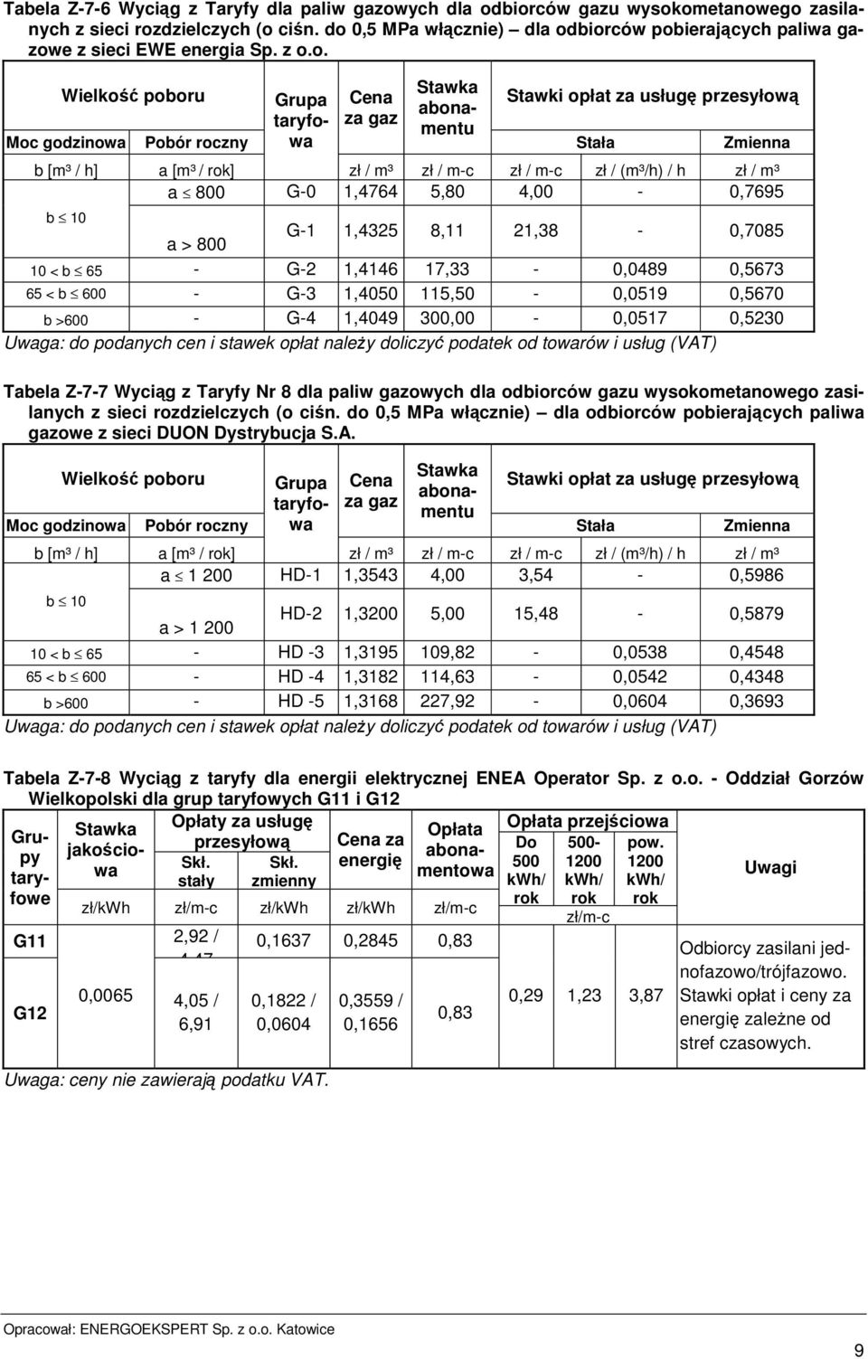 biorców pobierających paliwa gazowe z sieci EWE energia Sp. z o.o. Grupa Cena abonamentu taryfowa Stała za gaz Moc godzinowa Pobór roczny Zmienna b [m³ / h] a [m³ / rok] zł / m³ zł / m-c zł / m-c zł