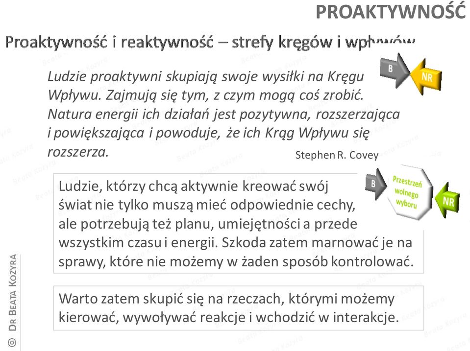 Covey Ludzie, którzy chcą aktywnie kreować swój świat nie tylko muszą mieć odpowiednie cechy, ale potrzebują też planu, umiejętności a przede