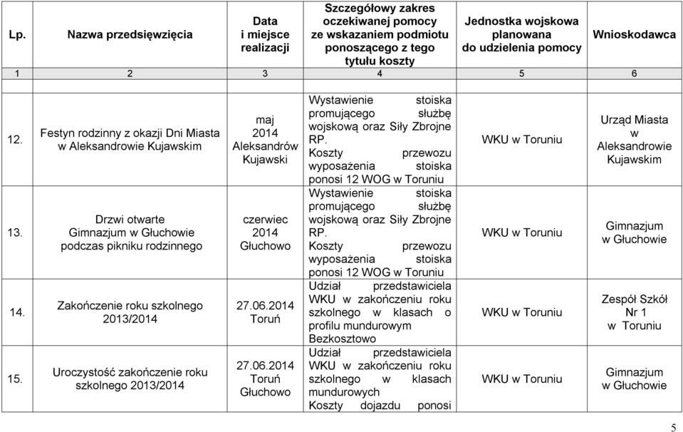 zakończenie roku szkolnego 2013/ maj Aleksandrów Kujawski czerwiec Głuchowo 27.06.