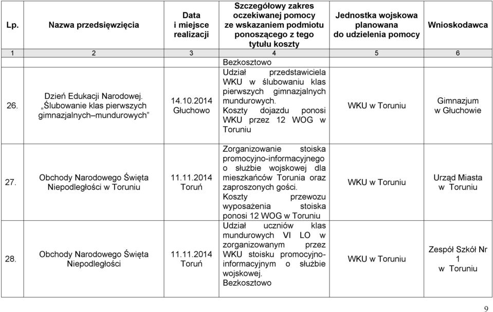 Obchody Narodowego Święta Niepodległości Obchody Narodowego Święta Niepodległości 11.