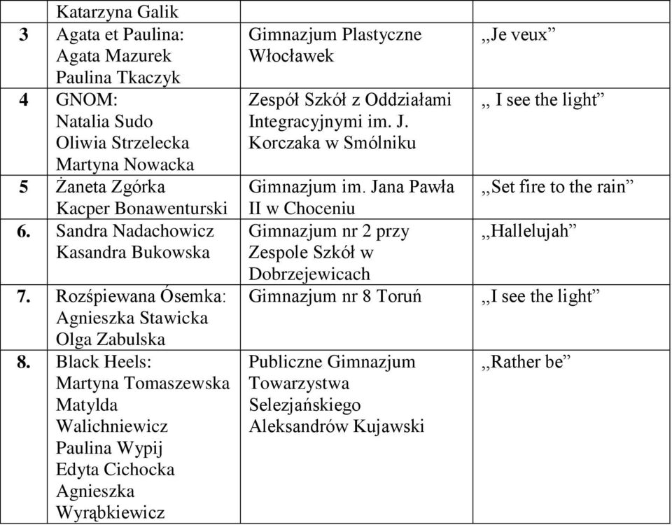 Black Heels: Martyna Tomaszewska Matylda Walichniewicz Paulina Wypij Edyta Cichocka Agnieszka Wyrąbkiewicz Gimnazjum Plastyczne Zespół Szkół z Oddziałami Integracyjnymi im. J.