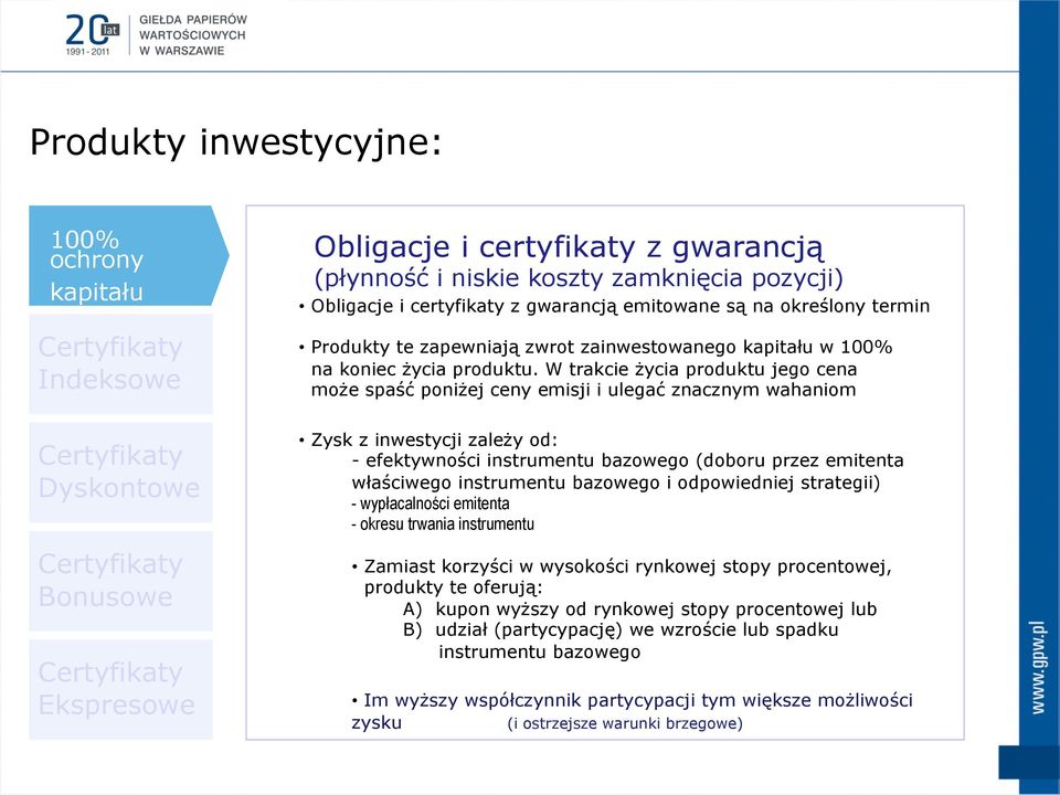 W trakcie życia produktu jego cena może spaść poniżej ceny emisji i ulegać znacznym wahaniom Zysk z inwestycji zależy od: - efektywności instrumentu bazowego (doboru przez emitenta właściwego